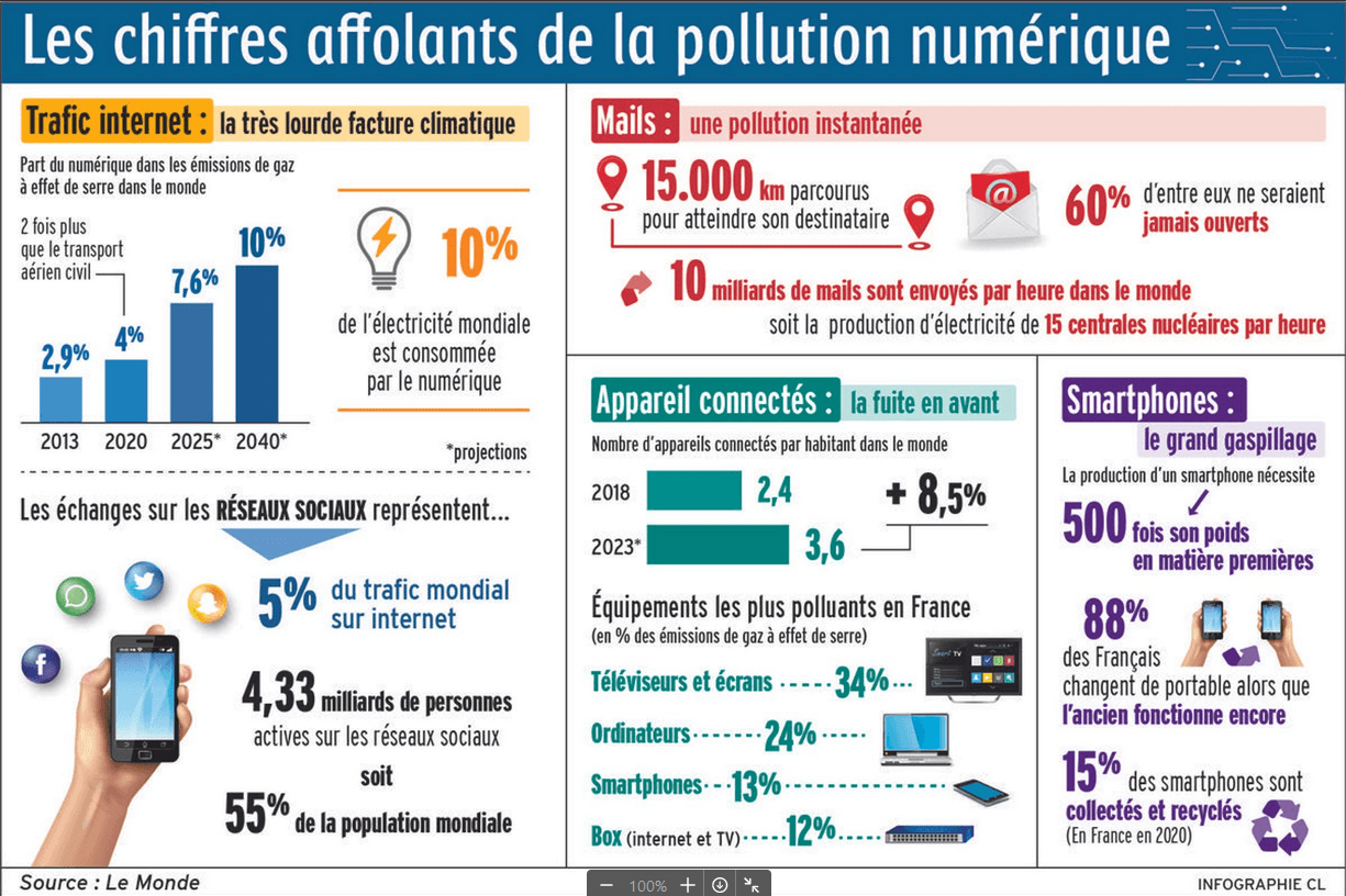 Infographie de présentation