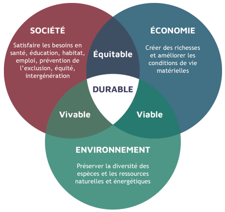 Reporting extra-financier, quelle est la situation en Suisse et en Europe ?