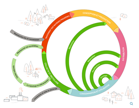 Comprendre l’économie circulaire : une opportunité pour les entreprises